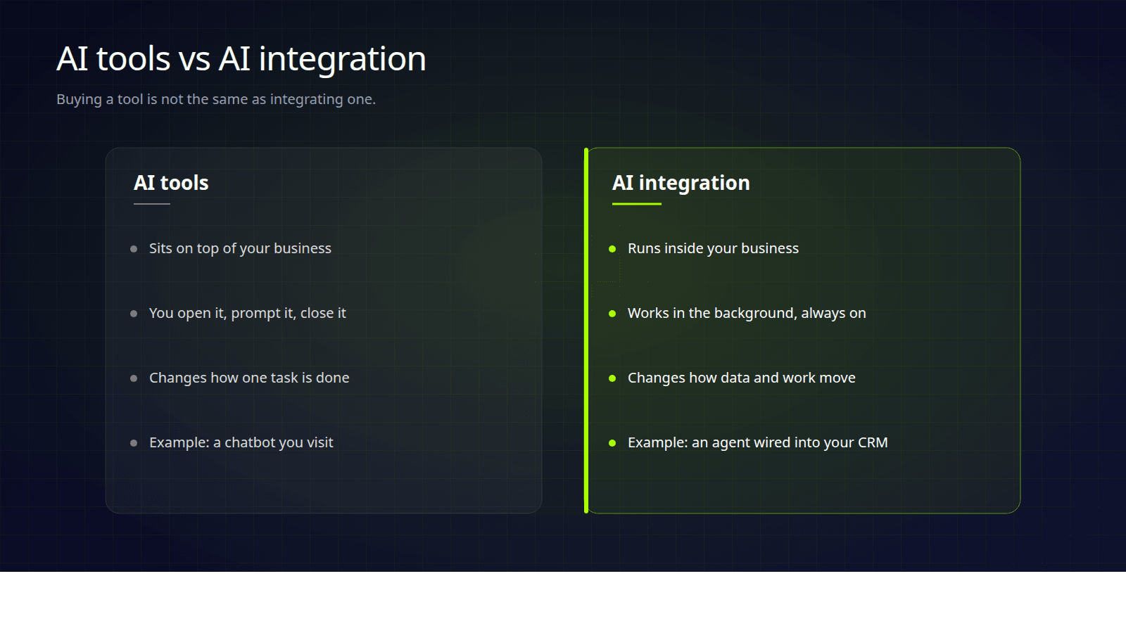 Comparison showing the difference between buying an AI tool and integrating AI into existing business systems.