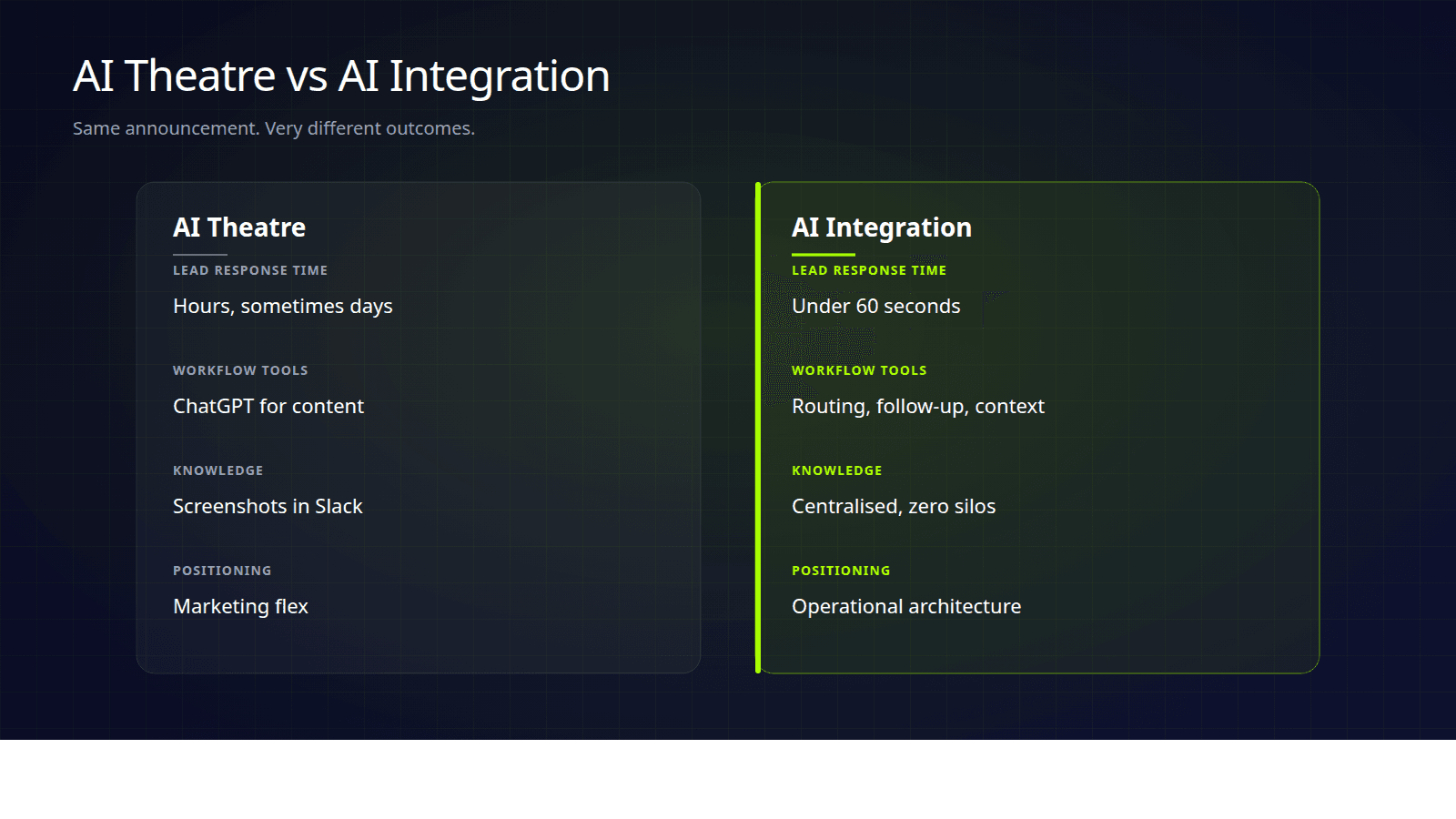 AI Theatre vs AI Integration: How Real AI Integration Works